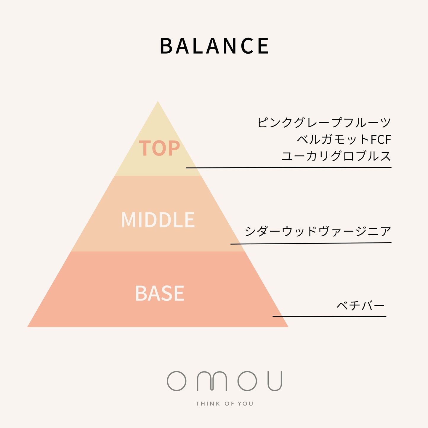 【OMOU】アロマオイル