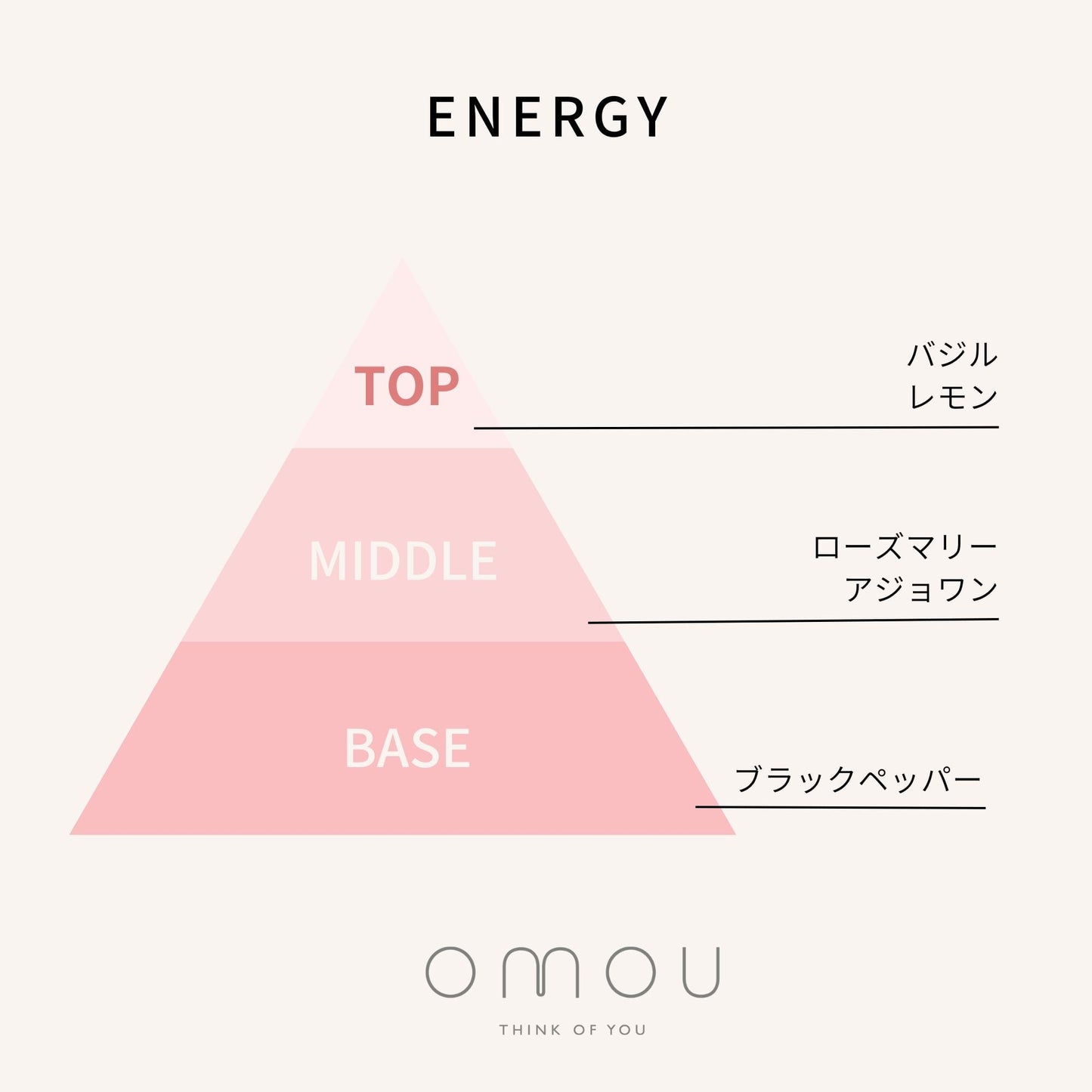 【OMOU】アロマオイル